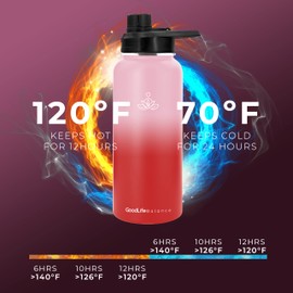 Good Life Balance Sports Water Bottle - 32oz, 3 Lids, Vacuum Insulated Stainless Steel, Keeps Liquids Hot or Cold with Double Wall Vacuum Insulated, Simple Thermo Mug, Metal Canteen, Sweat Proof