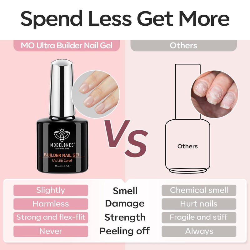 Modelones Builder Gel Set, 2 Pcs 10ml Clear Pink Builder
