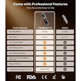 LockView FM151 Meat Thermometer with Temp Lock & Auto-Resume, Multi-Tested 0.5 Sec Instant Read Digital Probe, IP67 Waterproof 18/8 Stainless Steel fo