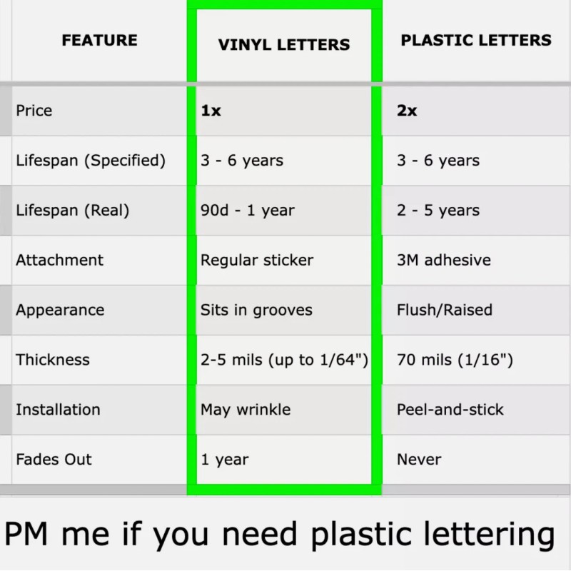 Advanced Trims GLOSS BLACK Tailgate Insert Letters Decal VINYL Stickers