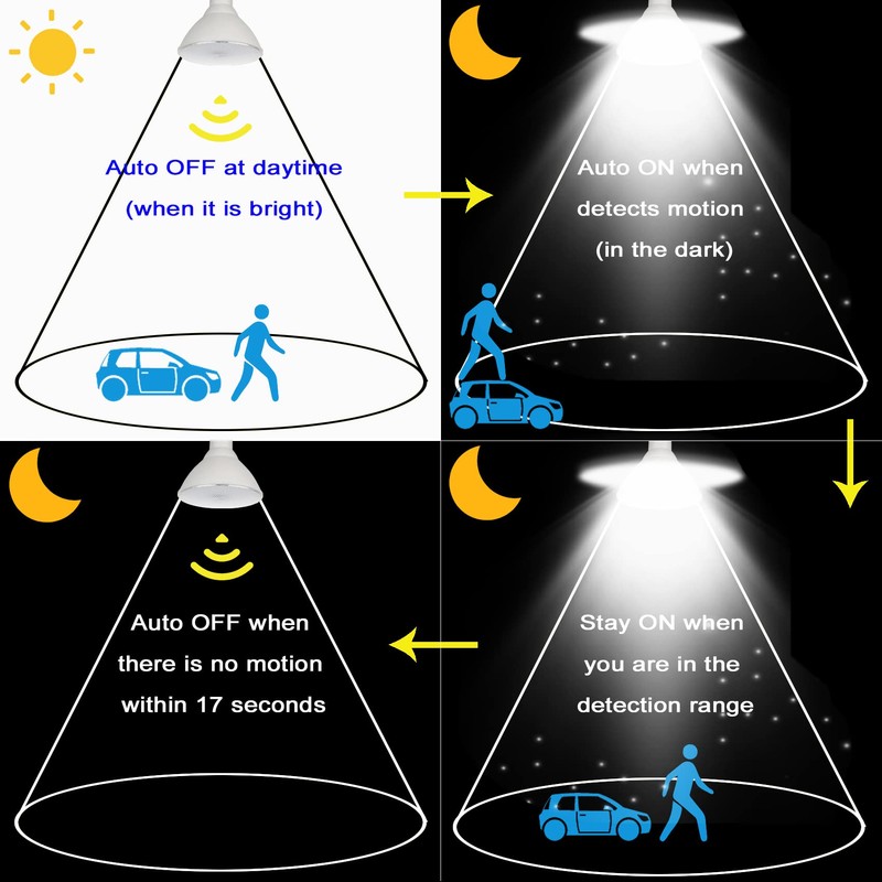 Radar Motion Sensor Outdoor Flood Light Bulbs, Dusk to Dawn