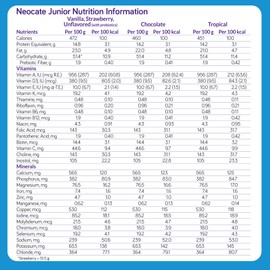 Nutricia Neocate Junior - Hypoallergenic, Dairy-free, Amino Acid-Based Formula for 1+ Years - For Toddlers, Kids & Teens - Powdered Formula - Strawberry - 14.1 oz can (Case of 1)