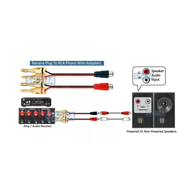 Unbranded/Generic Speaker Banana Plug To RCA Phono Adaptor For Amp