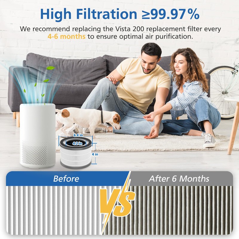 2 Pack Vista 200 Replacement Filter Compatible with LEVOIT Vista