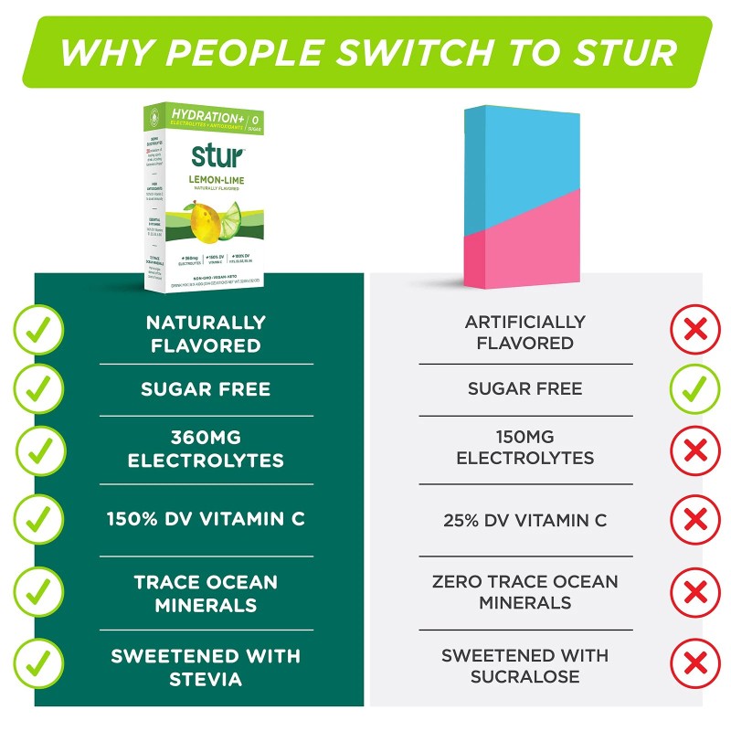 Stur Electrolyte Hydration Powder 16 Servings Sugar Free Antioxidants B