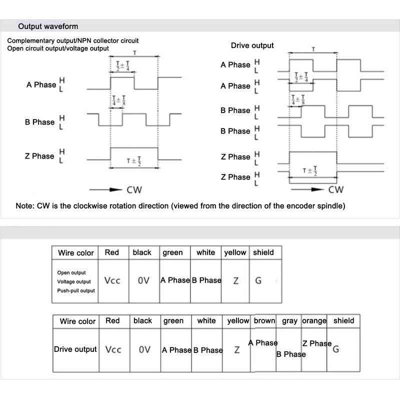 Encoder 5‑24V DC AB 2 Phase Incremental Rotary Solid Shaft
