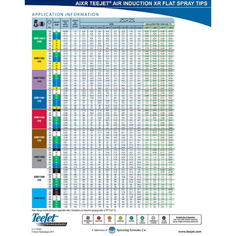 TeeJet AIXR11003VP Air Induction Extended Range Tip - Blue