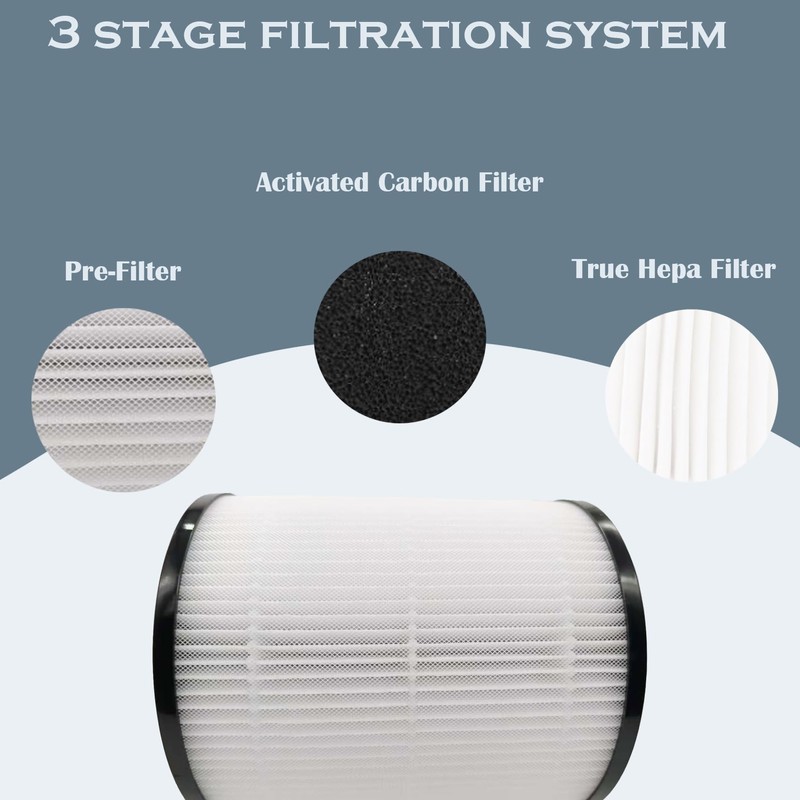 C8 Replacement Filter for AZE-US KJ120G-C8 Air Purifier High CADR