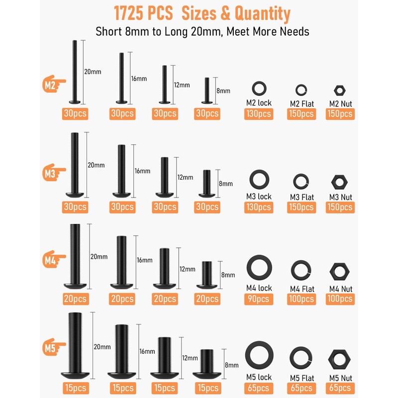 INCLY 1725PCS Metric Screw Assortment, M2 M3 M4 M5 Machine