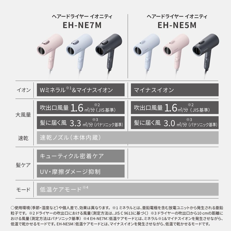 Panasonic EH-NE5M-H Dryer, Negative Ion, Quick Drying, Large Airflow, Dark