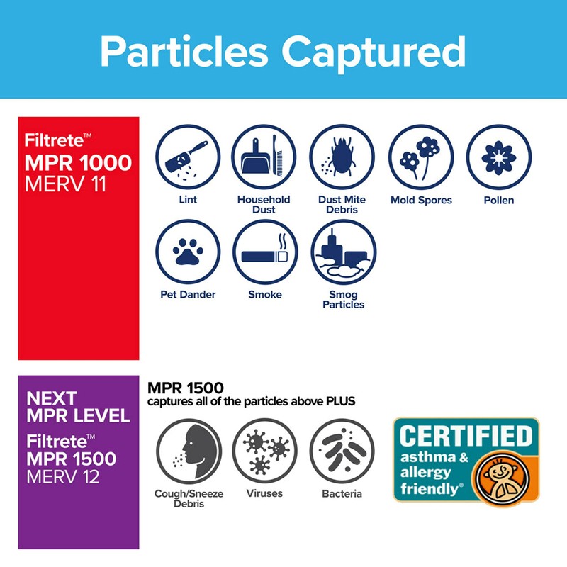 Filtrete 20x25x4, AC Furnace Air Filter, MPR 1000 DP, Micro