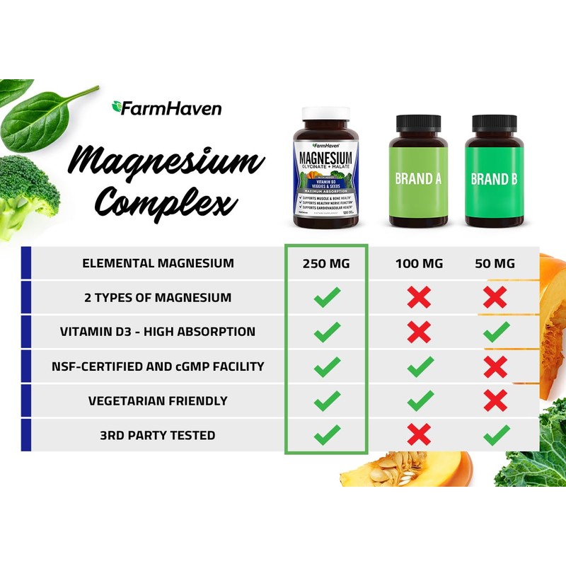 FarmHaven Magnesium Glycinate & Malate Complex w/Vitamin D3, 100% Chelated