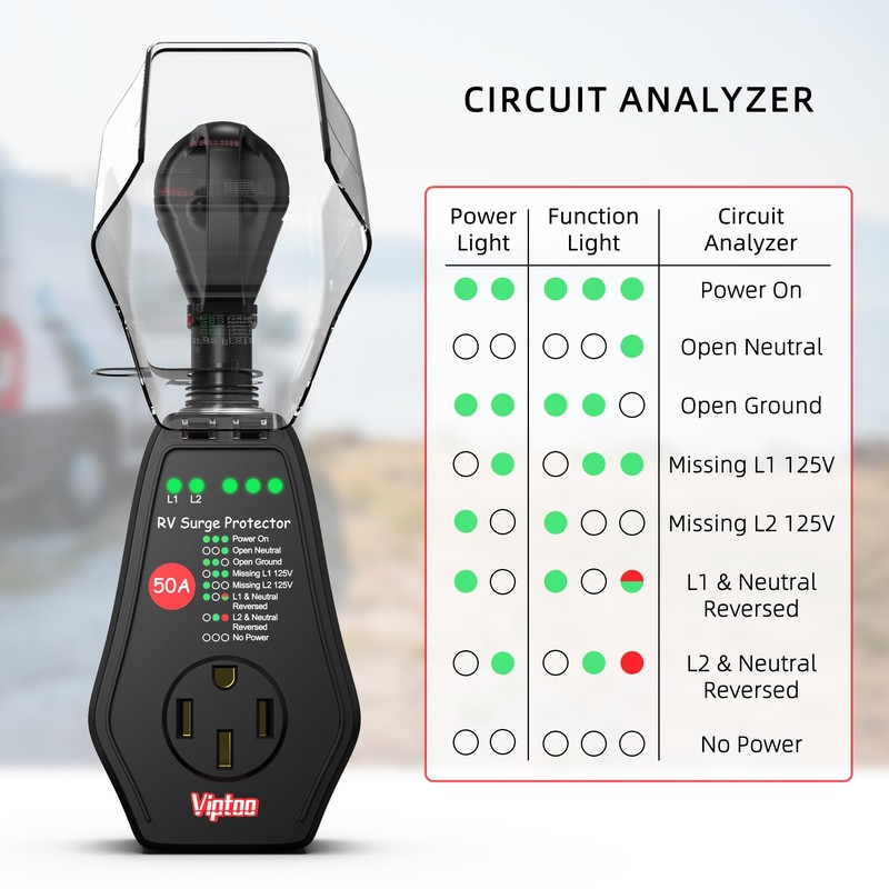 VIPTOO RV Surge Protector 50 Amp with Replaceable Module, 12000