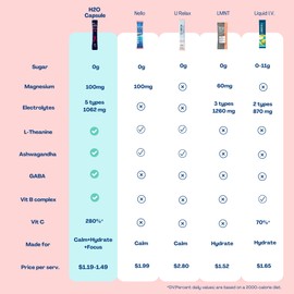 H2O Capsule Calming Drink Mix - Electrolyte Powder Packets with Magnesium Glycinate, Ashwagandha & GABA - Sugar-Free Hydration Packets for Stress Support, Focus & Calm - Organic Flavoring (Strawberry)
