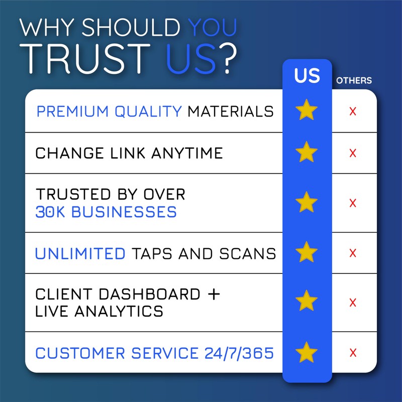 MESSAGENES REVIEWS BUSINESS CARD 10 UNITS