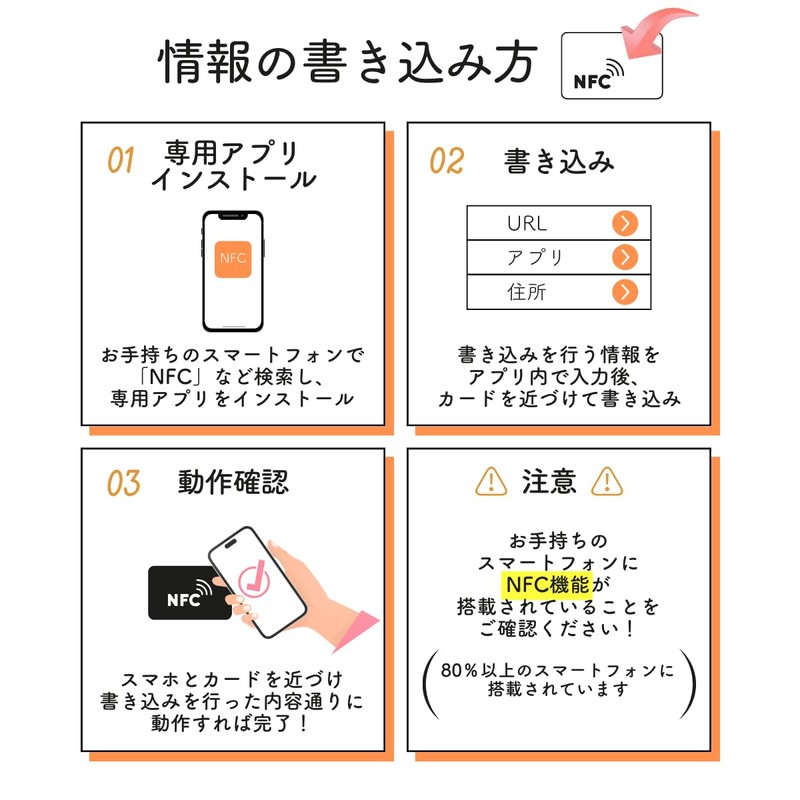 NFC Card NTAG215 Blank White Felica Card NFC Tag (5)