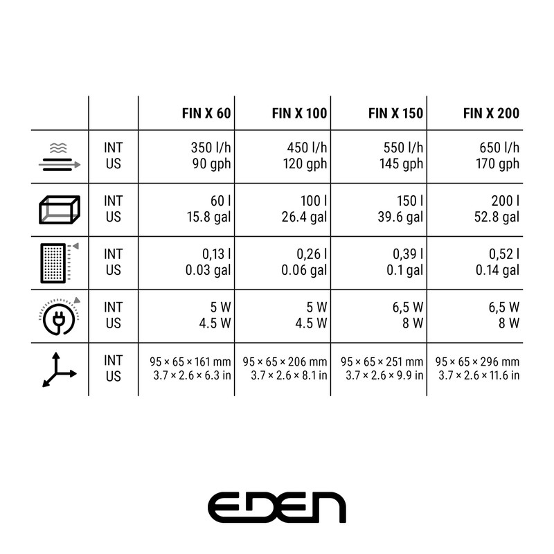 Eden 93694 FIN X 200 Internal Filter Suitable for Aquariums