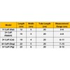 Vofeat Disposable Blood Pressure Cuffs for Veterinary Use, Multi-Size Set,