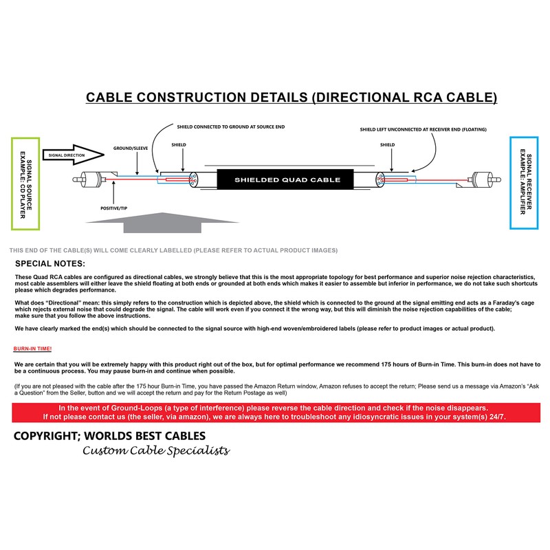 4 Foot RCA Cable Pair - Gotham GAC-4/1 (Black) Star-Quad