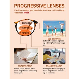 YIJIA-YOUNG Progressive Multifocal Reading Glasses Women Men No Line Bifocal Transition Readers Mid-Near Range 3ft Round Lens (Tortoiseshell, 1.5, Diopters)
