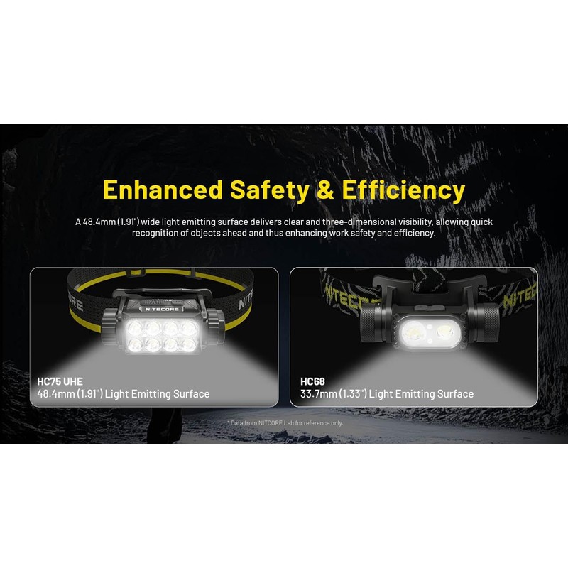 Nitecore HC75 UHE HEADLAMP HC75 UHE Rechargeable E-Focus Spotlight Floodlight