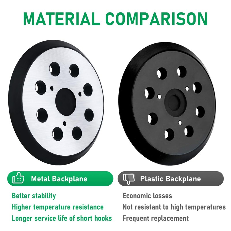 Replacement Sander Pads for Dewalt, 5" 8-Hole Orbital Sanding Replacement