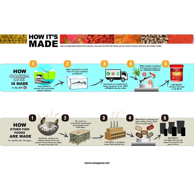 Omega One Sinking Shrimp Pellets, 8mm Pellets, 4.5 oz