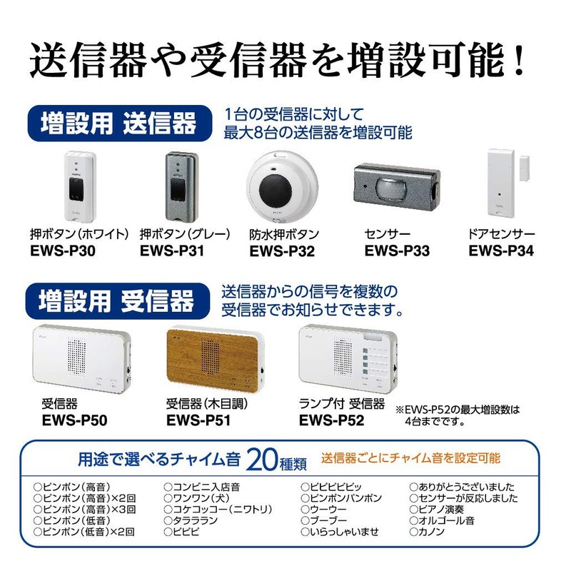 ELPA EWS-P30 Wireless Chime Push Button Transmitter, Intercom, No Construction