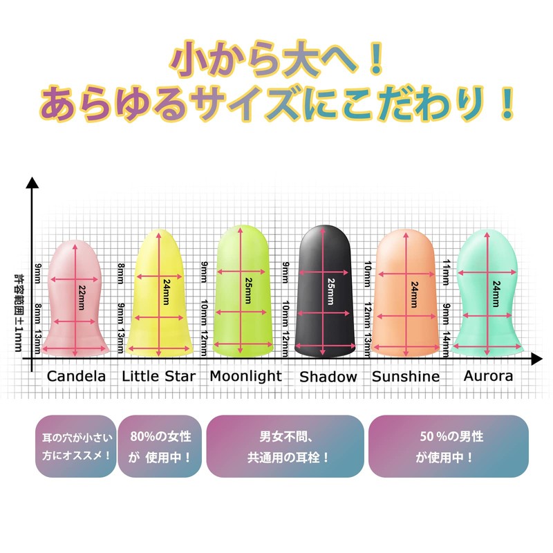 EARS SECRET Ear Plugs for Ear Canal Size Identification, Small