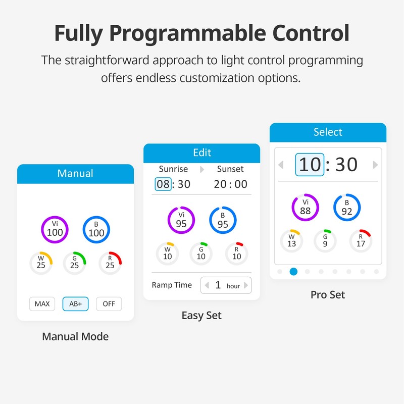NICREW HyperReef Gen 2 Controller, 5-Channel Control Touch Button 2.4