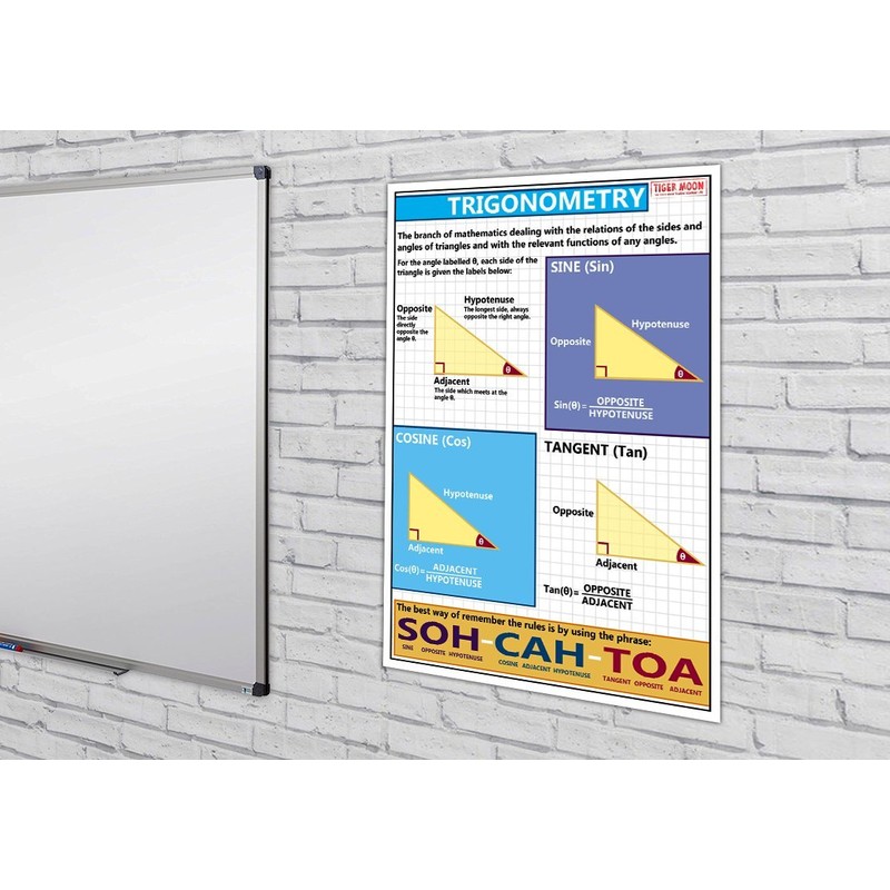 GCSE Maths - Trigonometry Information Poster - Teach & Learn