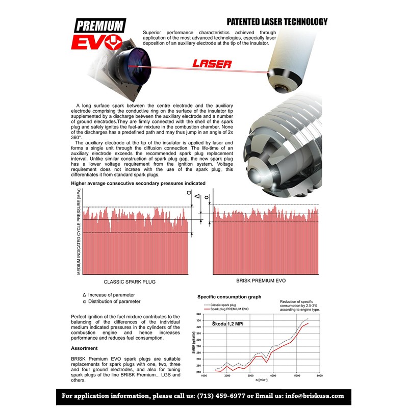 BRISK USA DR15SXC Spark Plug