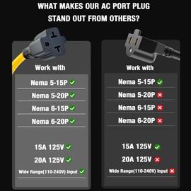 20 Amp Remote Control Plug Outlet,110V Remote Control Power Switch | IP67 Waterproof Wireless On/Off Electric Switch with 2 Remotes,433Mhz RF Long Range for Outdoor Lights & Pumps