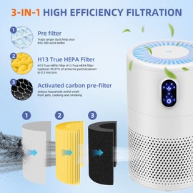 B-D02L Pet Allergy Replacement Filter for MOOKA & KOIOS B-D02L Air Purifi-er, for VEWIOR B-D02U Air Purifi-er,3-in-1 H13 True HEPA with Activated Carbon Filter,2 Pack,Yellow