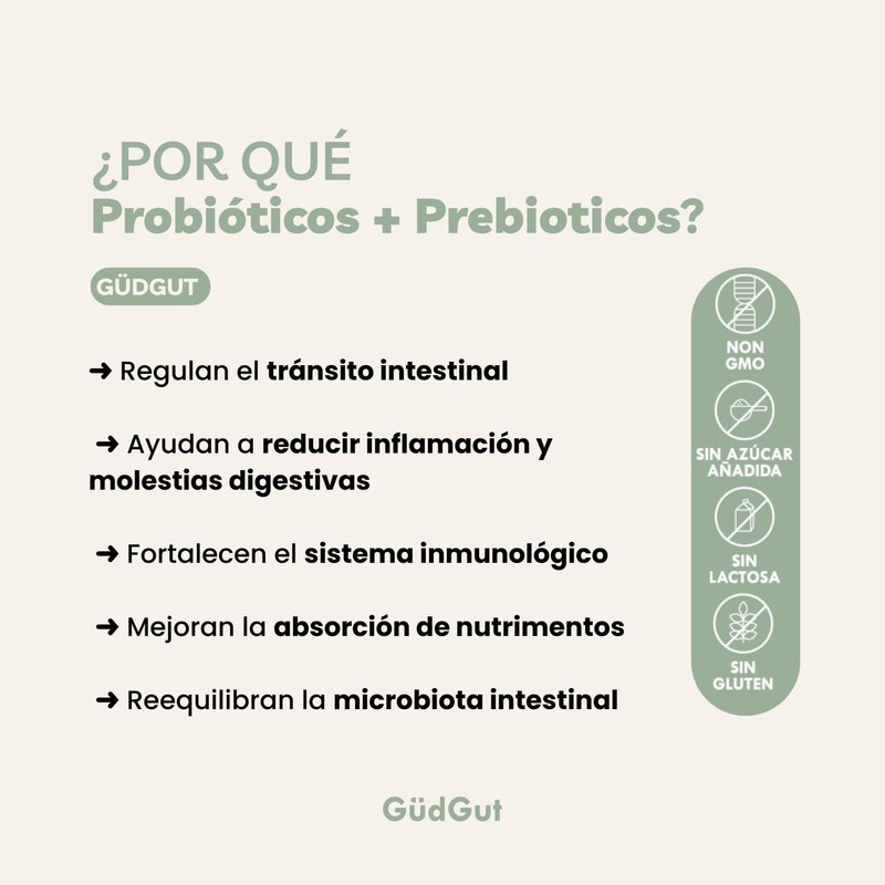 GUDGUT Prebiotic + Probiotic 35 Billion CFU – Vegan, Gluten-Free,