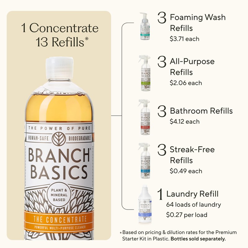 Branch Basics Concentrate REFILL- Multi-surface All Purpose Cleaner Concentrate -
