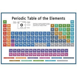 DORCEV 5x3ft Periodic Table Poster Backdrops Periodic Table of The Elements Student Teacher Chemical Photo Background Back to School Classroom Decor Photography Banner Chemistry Lab Vinyl Wallpaper