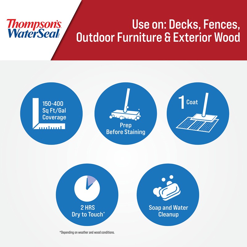 Thompson’s WaterSeal Solid Color Waterproofing Wood Stain and Sealer, Chestnut