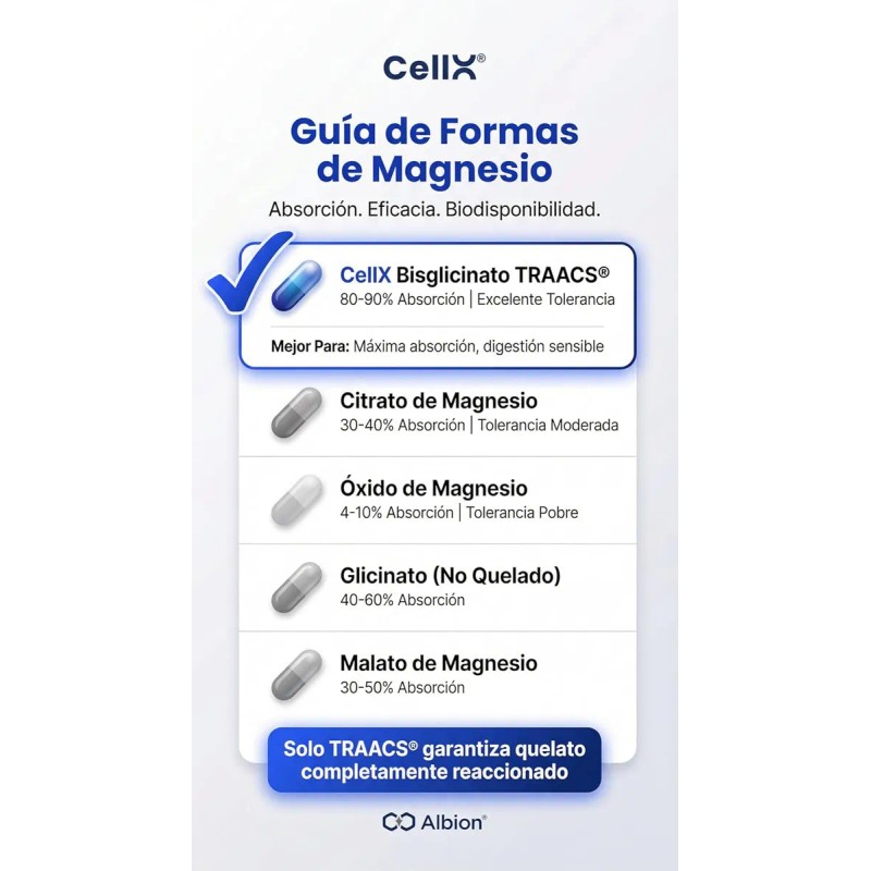 Cellx Magnesio Glicinato Alta Absorcin Duracin 2 Meses