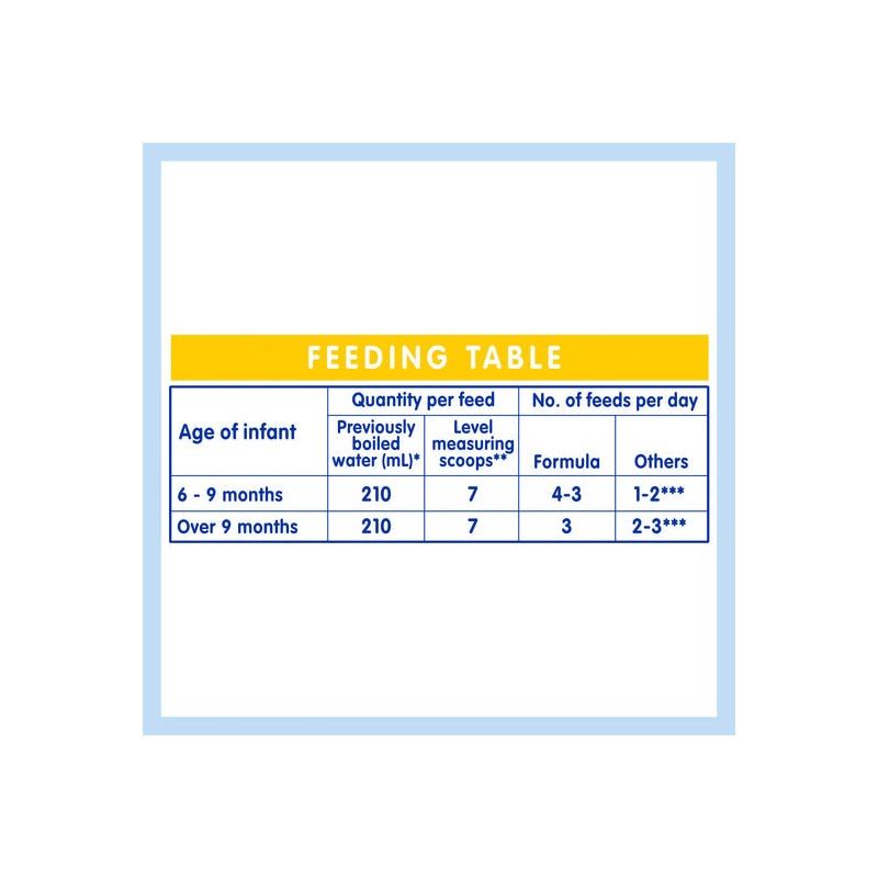 Nestle NAN A2 Stage 2 Follow-On Formula Powder From 6
