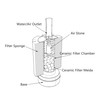 ALEGI Aquarium Sponge Filter with Air Stone 50 Gallon,Fish Tank