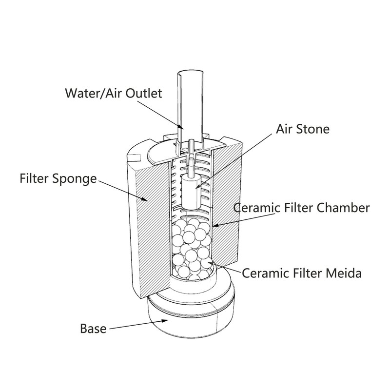 ALEGI Aquarium Sponge Filter with Air Stone 50 Gallon,Fish Tank