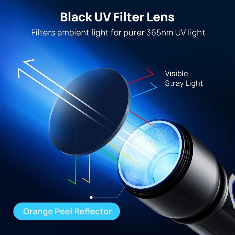 Consciot UV Flashlight Blacklight USB-C Rechargeable, 365nm LED Ultraviolet Light,