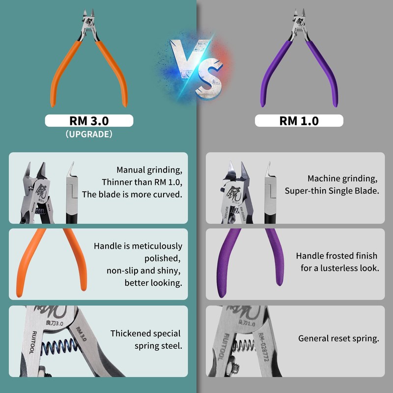 RUITOOL Model Nippers, Model Tools for Advancers to Repair and