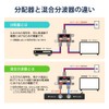 SEEK products VISION Splitter 4K 8K Compatible TV TV Antenna