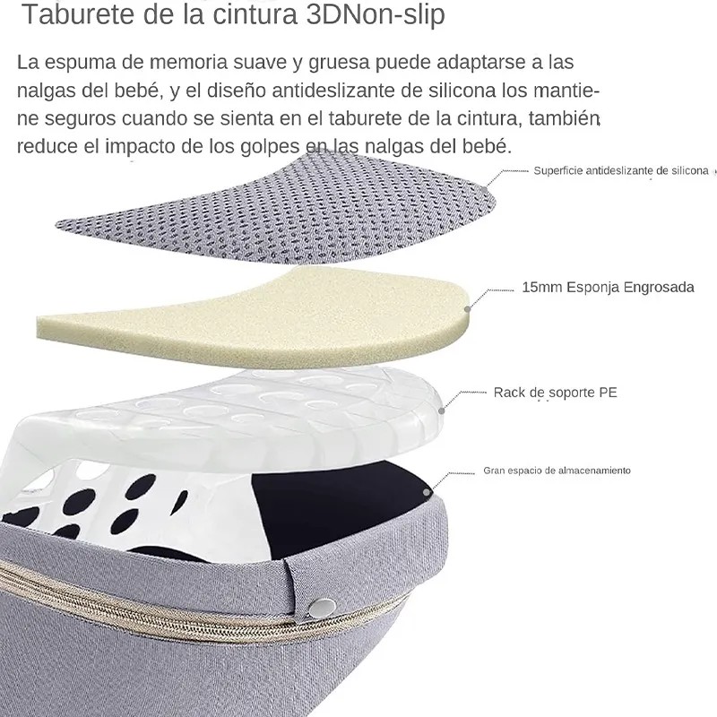 Portabebés Ergonómico 0-24 Meses -ajustable Versátil