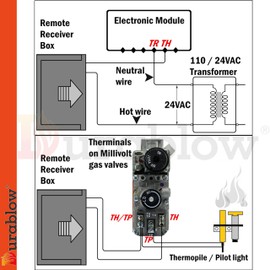 Durablow TR2002 Gas Fireplace Remote Control with Battery-Free On/Off Button Switch, for Millivolt Valves, Electronic Ignition Modules, or Replacing Existing Switch / Thermostat