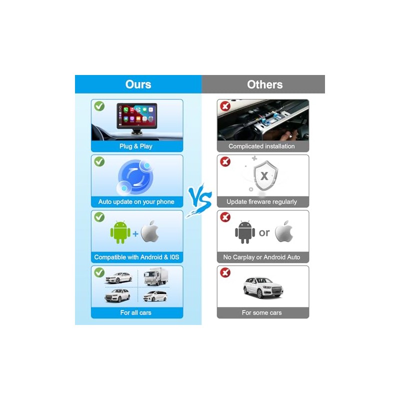 Wireless Carplay Screen for Car, 7" HD Touch Screen Portable