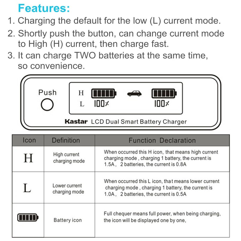 Kastar 3-Pack NP-F990EXP Battery and CH04 Dual Fast Charger Compatible