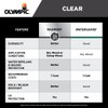 Olympic Maximum 1 gal. Clear Exterior Waterproofing Sealer Low VOC